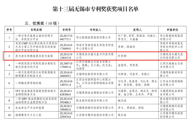 綜合排名第六，國(guó)內(nèi)大陸企業(yè)第三！SEEMILE上榜激光投影顯示技術(shù)專(zhuān)利排行榜